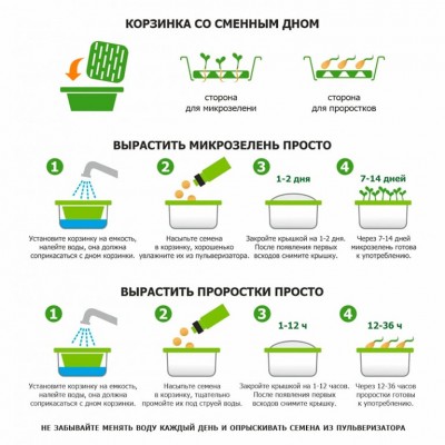 Подарочный набор для проращивания микрозелени: проращиватель, семена микс