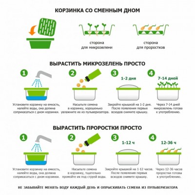 Подарочный набор для проращивания микрозелени: проращиватель, семена дайкона